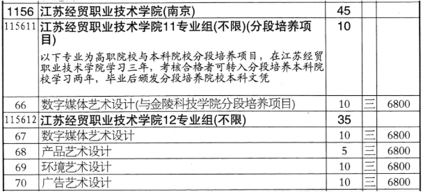 江蘇經(jīng)貿(mào)職業(yè)技術(shù)學(xué)院志 愿填報(bào)索引8.png