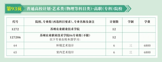 蘇州農(nóng)業(yè)職業(yè)技術(shù)學(xué)院2025年高考志 愿填報(bào)指南（江蘇?。?.png