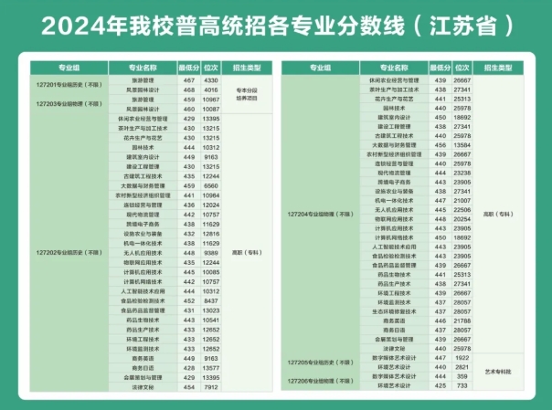 蘇州農(nóng)業(yè)職業(yè)技術(shù)學(xué)院2025年高考志 愿填報(bào)指南（江蘇?。?.png
