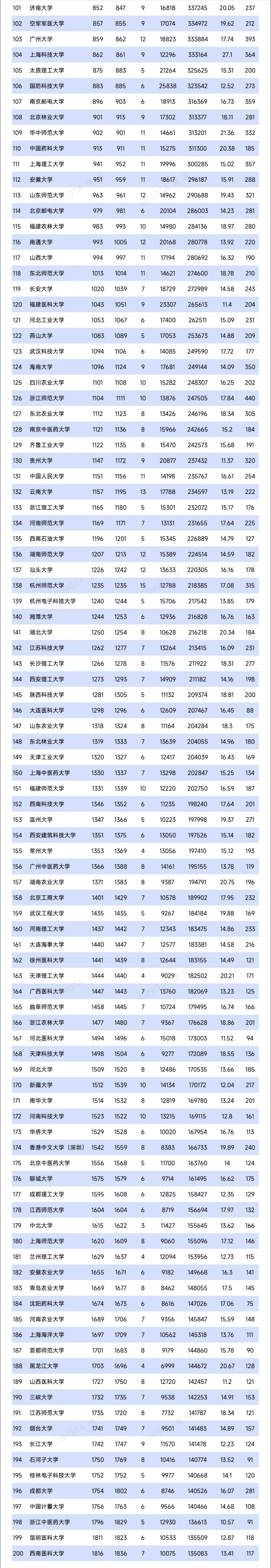 最新排名，江蘇這些高校上榜TOP2002_副本.jpg