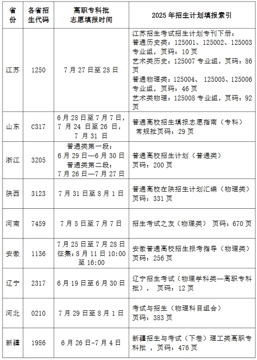 常州信息職業(yè)技術(shù)學(xué)院2025年普高各省志 愿填報(bào)索引及<a  target=