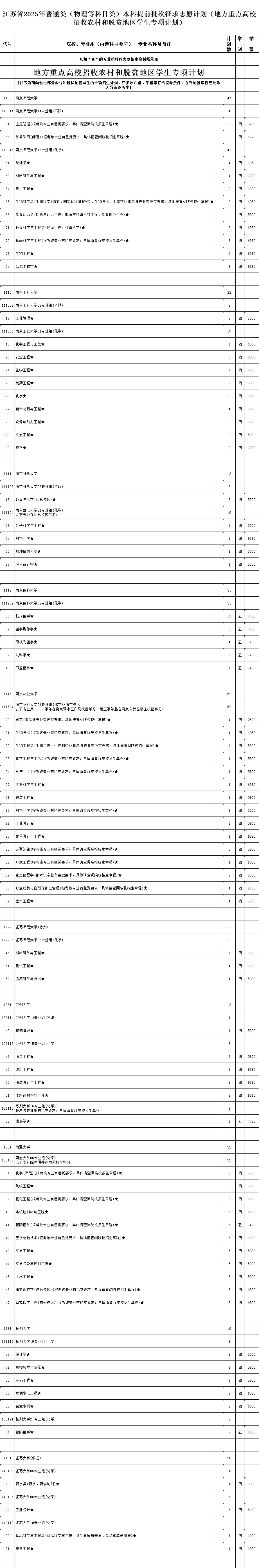 江蘇省2025年普通類本科提前批次征求志 愿計(jì)劃4_副本.jpg