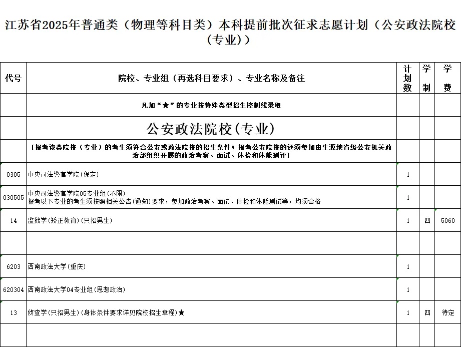 江蘇省2025年普通類本科提前批次征求志 愿計(jì)劃5_副本.jpg