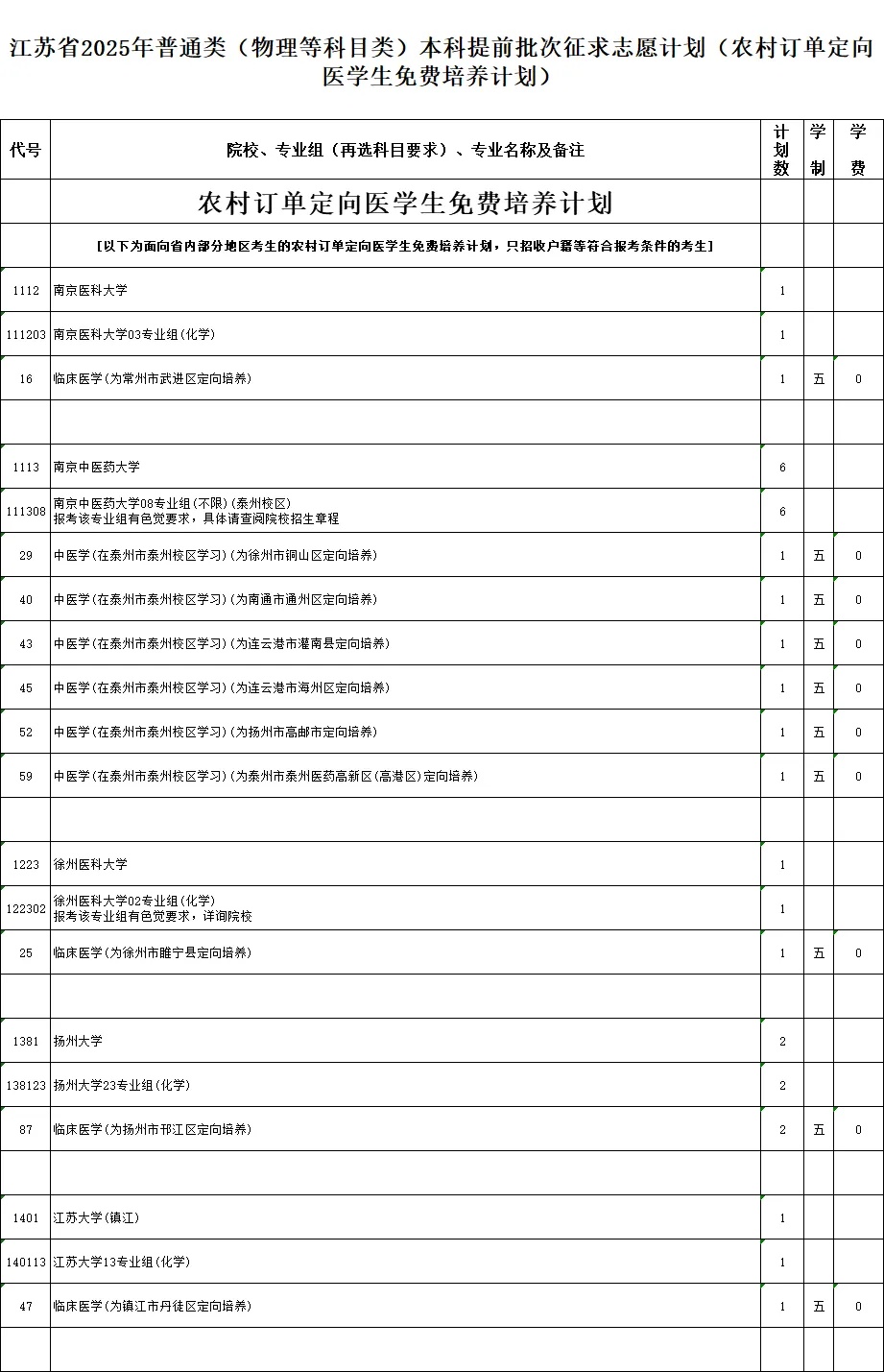 江蘇省2025年普通類本科提前批次征求志 愿計(jì)劃8_副本.jpg