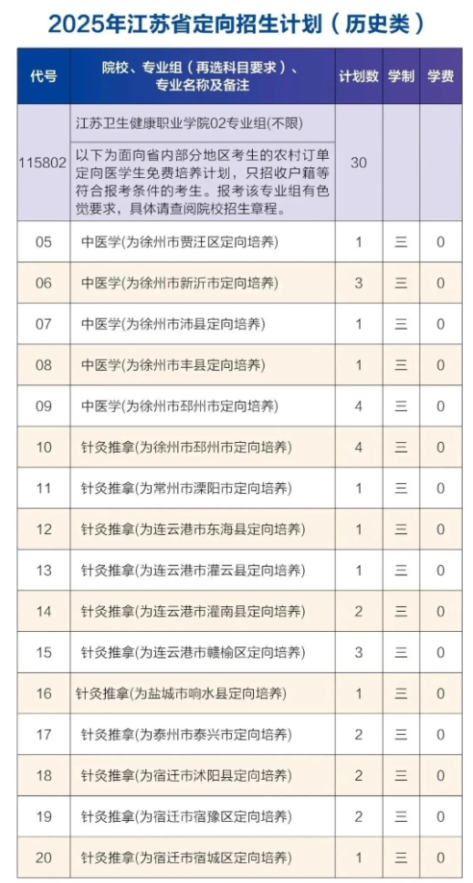 免費(fèi)培養(yǎng)+畢業(yè)分配！2025年江蘇?？妻r(nóng)村定向醫(yī)學(xué)生招生計(jì)劃匯總！.png