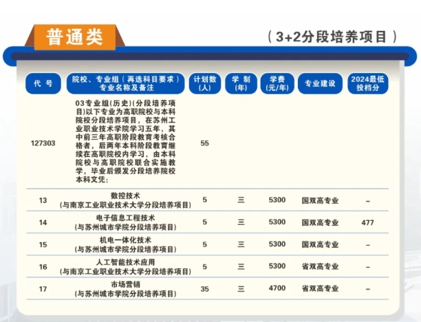 1752649177536987.png 蘇州工業(yè)職業(yè)技術(shù)學(xué)院2025年高考招生報考指南2.png
