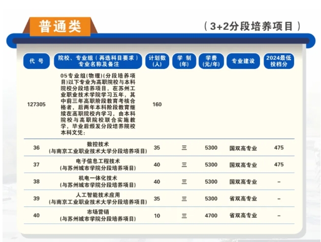 1752649184413063.png 蘇州工業(yè)職業(yè)技術(shù)學(xué)院2025年高考招生報考指南3.png