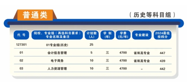 1752649189652377.png 蘇州工業(yè)職業(yè)技術(shù)學(xué)院2025年高考招生報考指南4.png