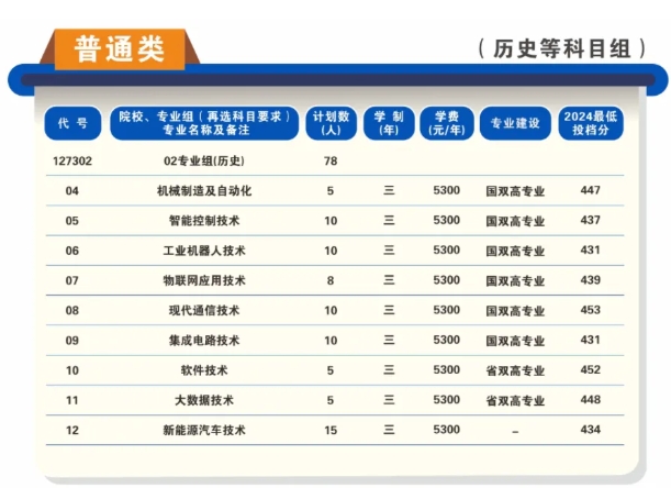 1752649194142981.png 蘇州工業(yè)職業(yè)技術(shù)學(xué)院2025年高考招生報考指南5.png