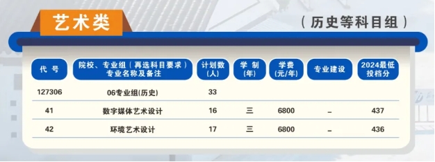 1752649248668216.png 蘇州工業(yè)職業(yè)技術(shù)學(xué)院2025年高考招生報考指南7.png