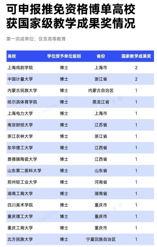 名單出爐！這些高校，或?qū)⑿略鐾泼赓Y格3.png