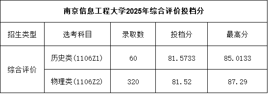 南京信息工程大學2025年綜合評價投檔分.png