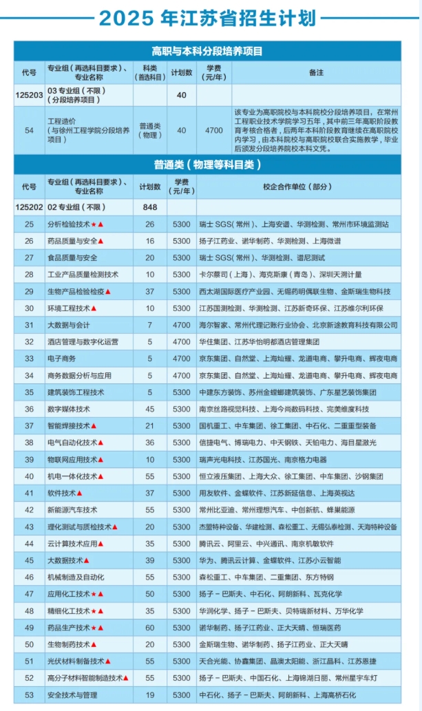 優(yōu)選工程，共赴前程——常州工程學(xué)院2025年江蘇高招報(bào)考指南3.png
