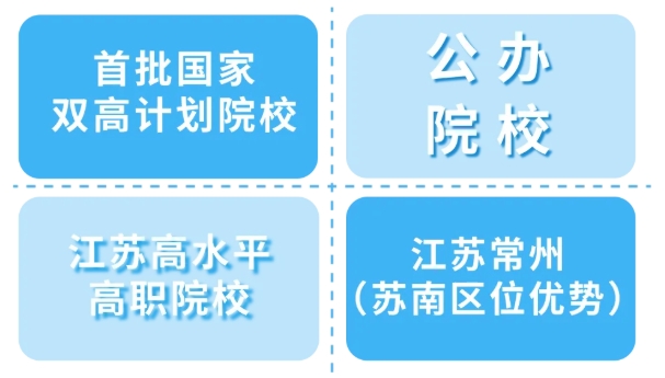 優(yōu)選工程，共赴前程——常州工程學(xué)院2025年江蘇高招報(bào)考指南7.png