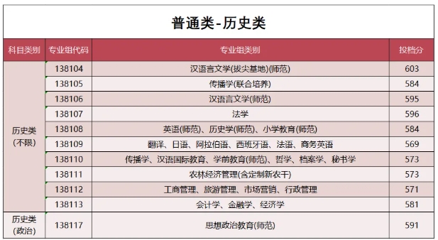 揚(yáng)州大學(xué)2025年江蘇省普通類本科批次平行<a  target=