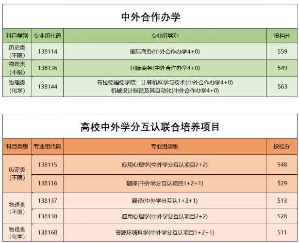 揚(yáng)州大學(xué)2025年江蘇省普通類本科批次平行志 愿投檔線3.png