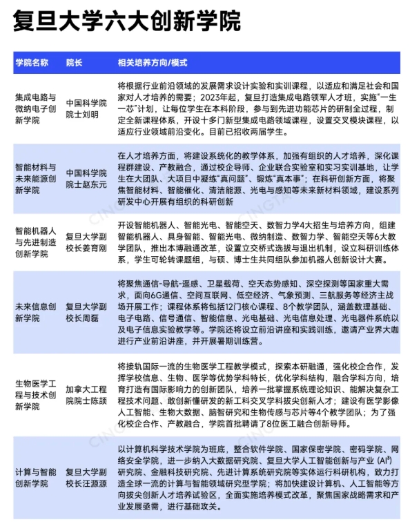 近15所985高校，密集成立新學(xué)院6.png