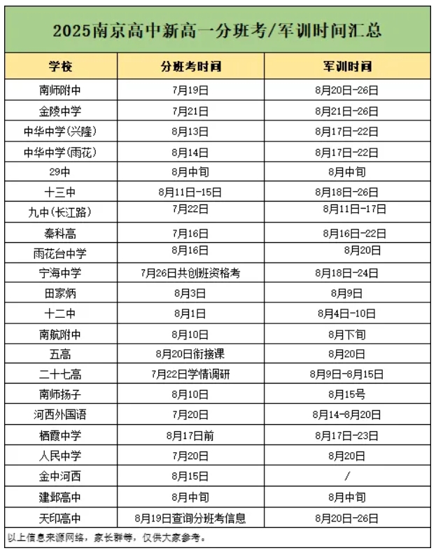 南京多所熱門高中新高一分班考、軍訓(xùn)安排匯總！附往年試卷下載.png