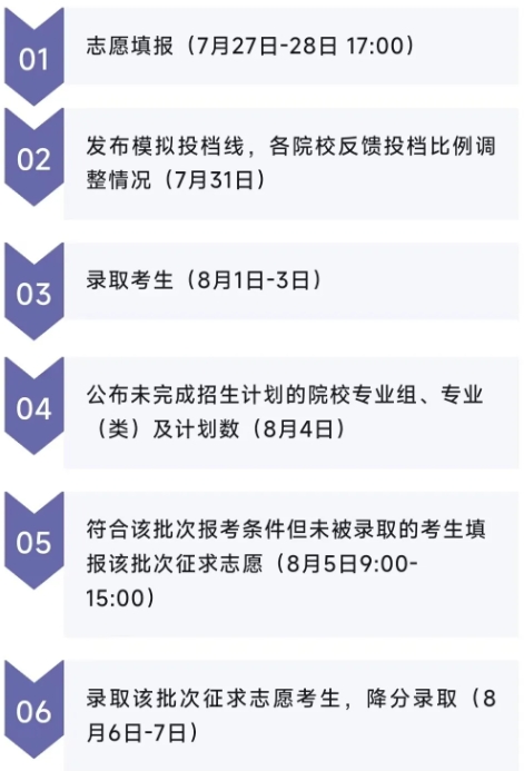 2025年江蘇省普通高考報考指南，歡迎報考硅湖職業(yè)技術學院6.png