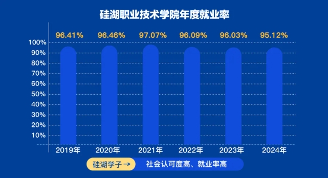 2025年江蘇省普通高考報考指南，歡迎報考硅湖職業(yè)技術學院31.png