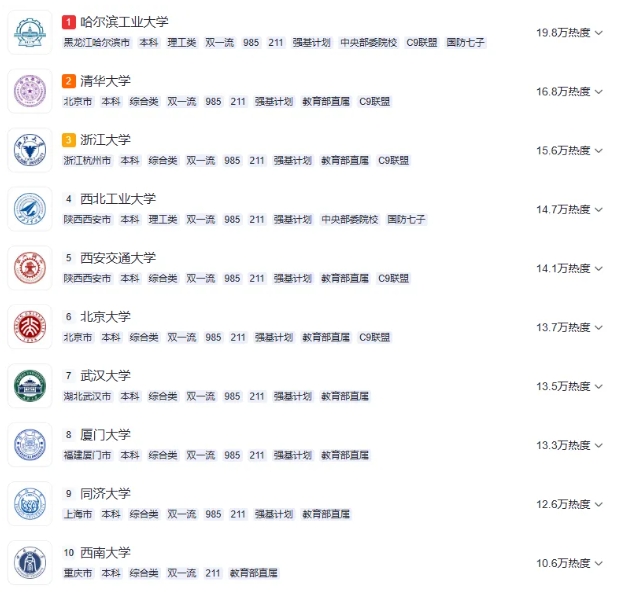 2025高考熱搜院校TOP10.png