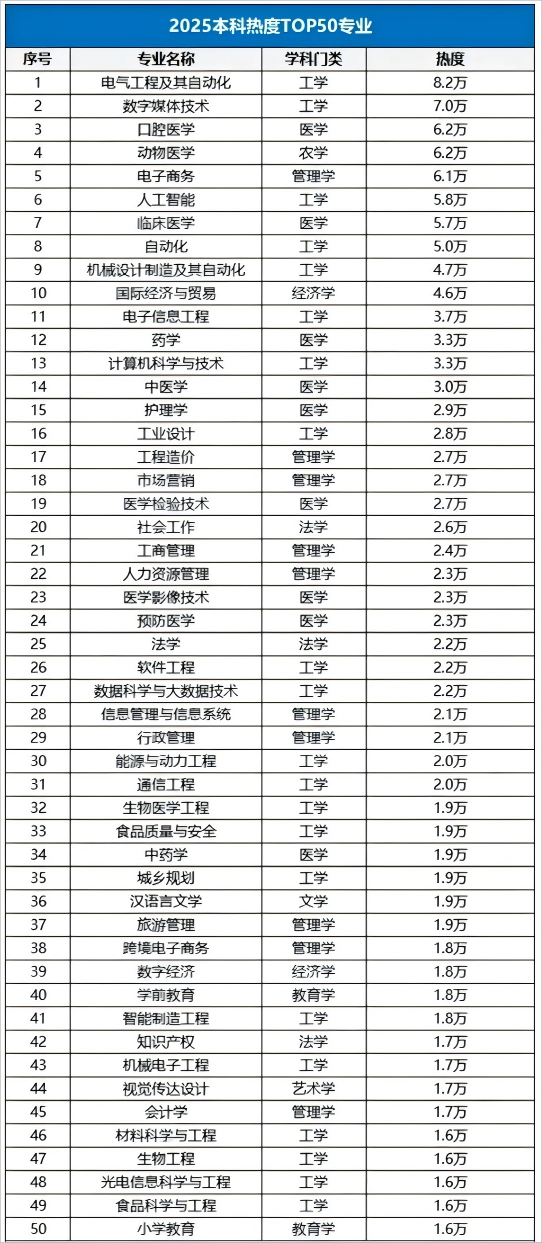 2025高考熱搜院校TOP102(1).png