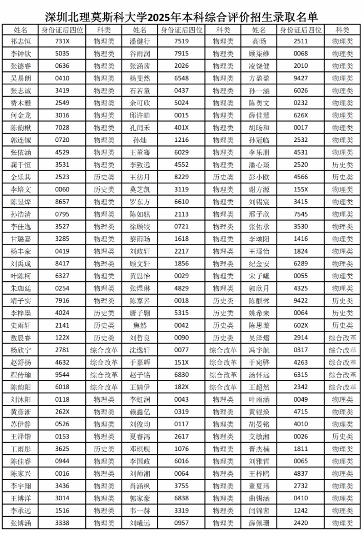 727人！深圳北理莫斯科大學2025年綜合評價錄取名單公示.png