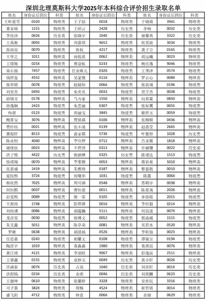 727人！深圳北理莫斯科大學2025年綜合評價錄取名單公示2.png