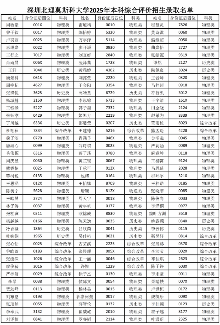 727人！深圳北理莫斯科大學2025年綜合評價錄取名單公示3.png
