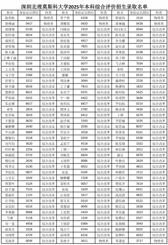 727人！深圳北理莫斯科大學2025年綜合評價錄取名單公示4.png