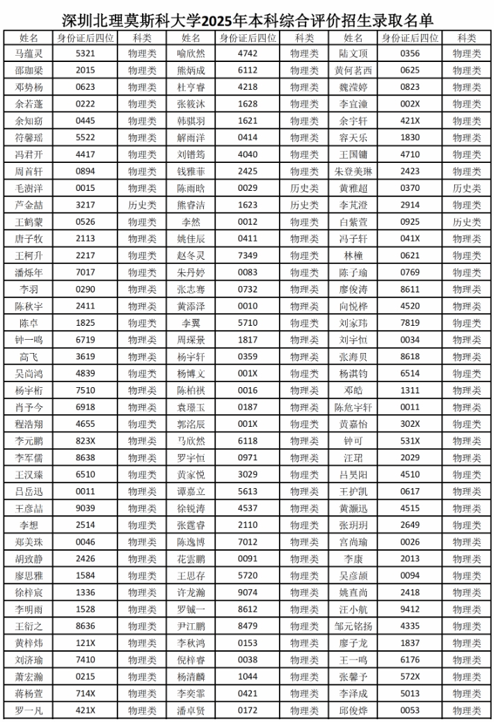 727人！深圳北理莫斯科大學2025年綜合評價錄取名單公示5.png