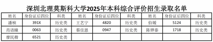727人！深圳北理莫斯科大學2025年綜合評價錄取名單公示7.png