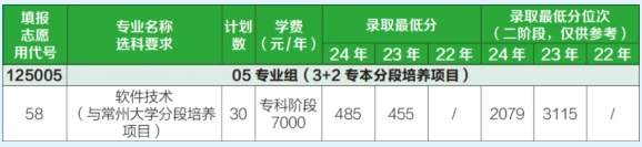 2025年常州信息職業(yè)技術(shù)學(xué)院江蘇考生志 愿填報(bào)索引7.png