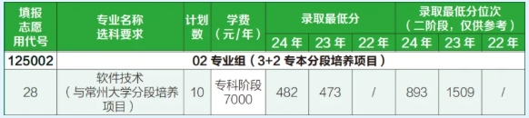 2025年常州信息職業(yè)技術(shù)學(xué)院江蘇考生志 愿填報(bào)索引8.png