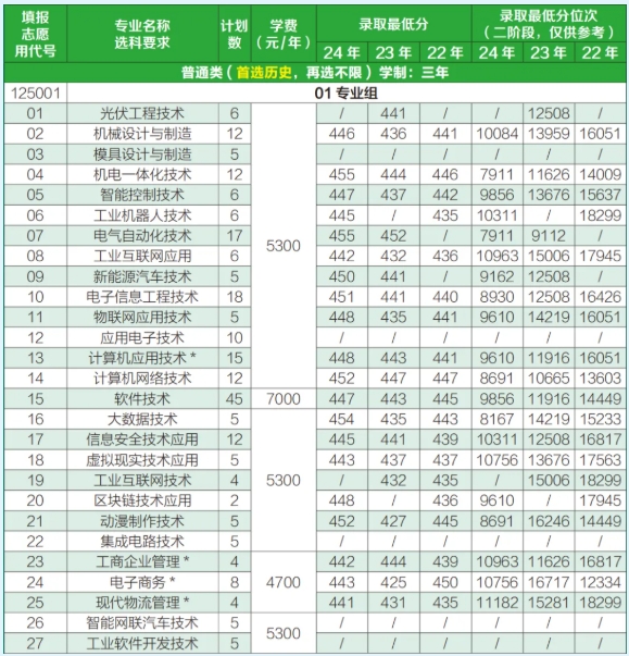 2025年常州信息職業(yè)技術(shù)學(xué)院江蘇考生志 愿填報(bào)索引11.png