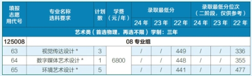 2025年常州信息職業(yè)技術(shù)學(xué)院江蘇考生志 愿填報(bào)索引12.png