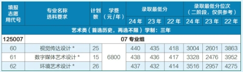 2025年常州信息職業(yè)技術(shù)學(xué)院江蘇考生志 愿填報(bào)索引13.png