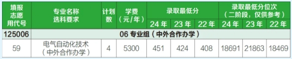 2025年常州信息職業(yè)技術(shù)學(xué)院江蘇考生志 愿填報(bào)索引14.png