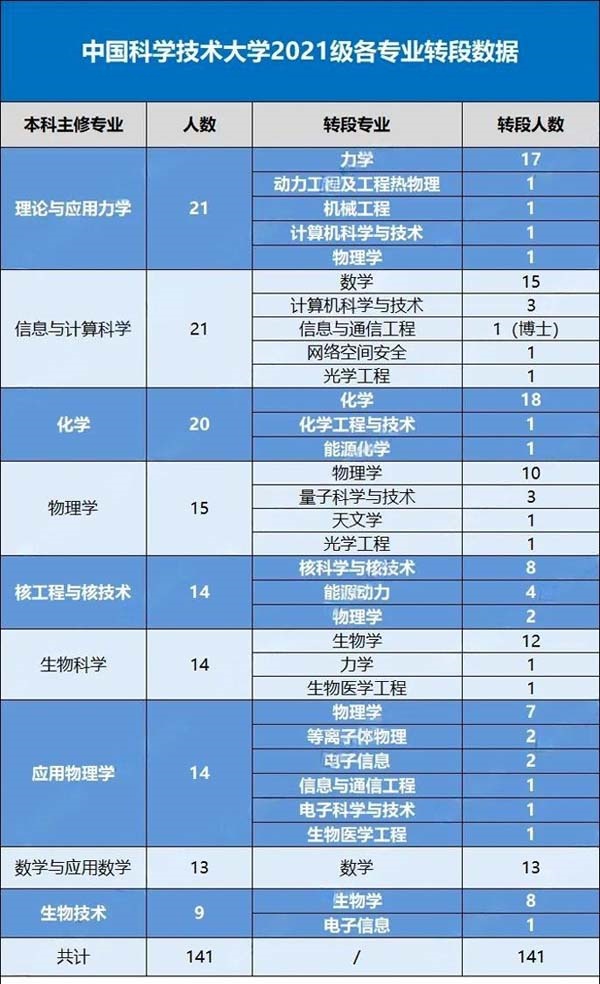 1753174173304238.jpg 強(qiáng)基2.jpg