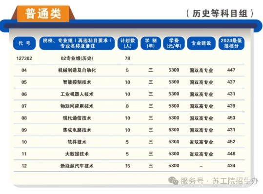 蘇州工業(yè)職業(yè)技術學院2025年高考志 愿填報指南（江蘇?。?.png