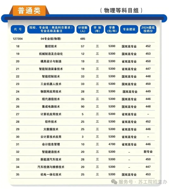 蘇州工業(yè)職業(yè)技術學院2025年高考志 愿填報指南（江蘇?。?.png