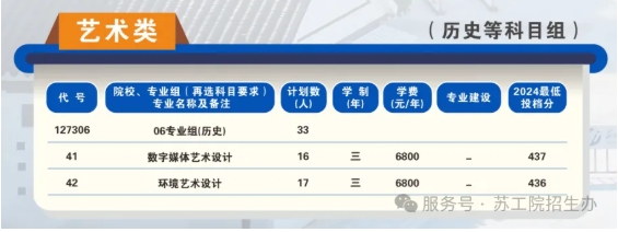 蘇州工業(yè)職業(yè)技術學院2025年高考志 愿填報指南（江蘇?。?.png