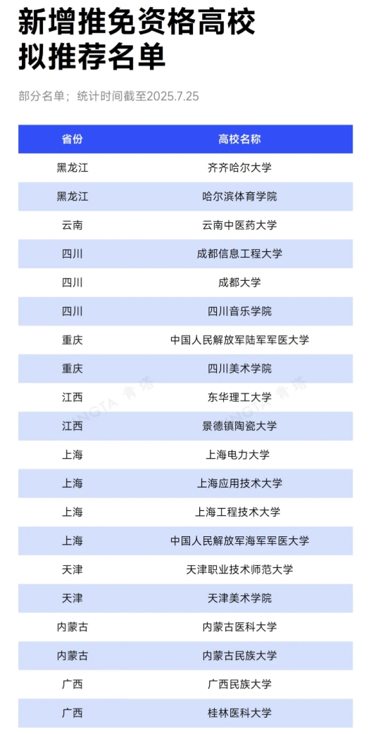 已公示！20所高校，擬新增推免資格.png