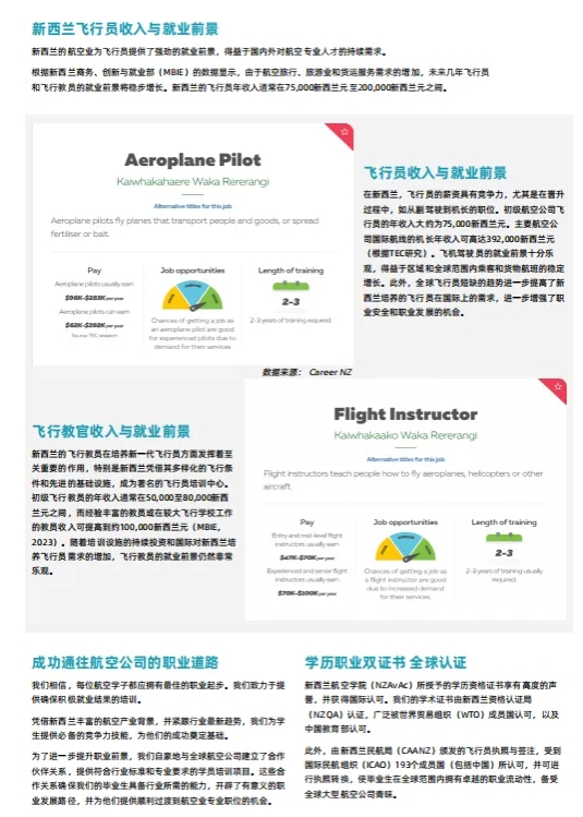 飛行員緊缺時代的選擇：新西蘭航空學(xué)院本科項目的八大優(yōu)勢3.png
