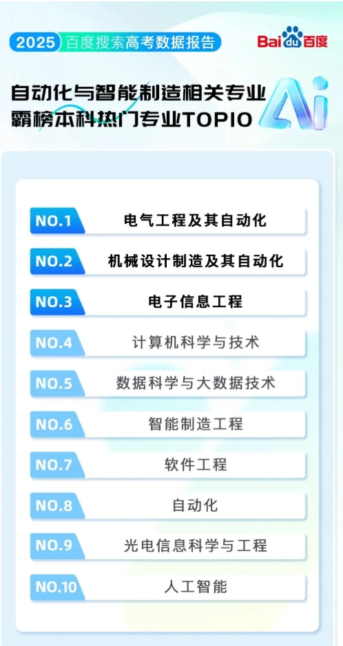 2025年高考院校專業(yè)熱度榜大洗牌！哈工大成榜首，人工智能專業(yè)僅第103.png