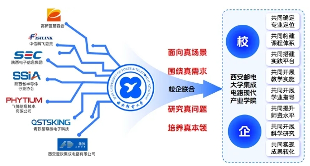 2025西郵特色班全景體系：從入學(xué)到畢業(yè)！各類資源貫穿始終！4.png