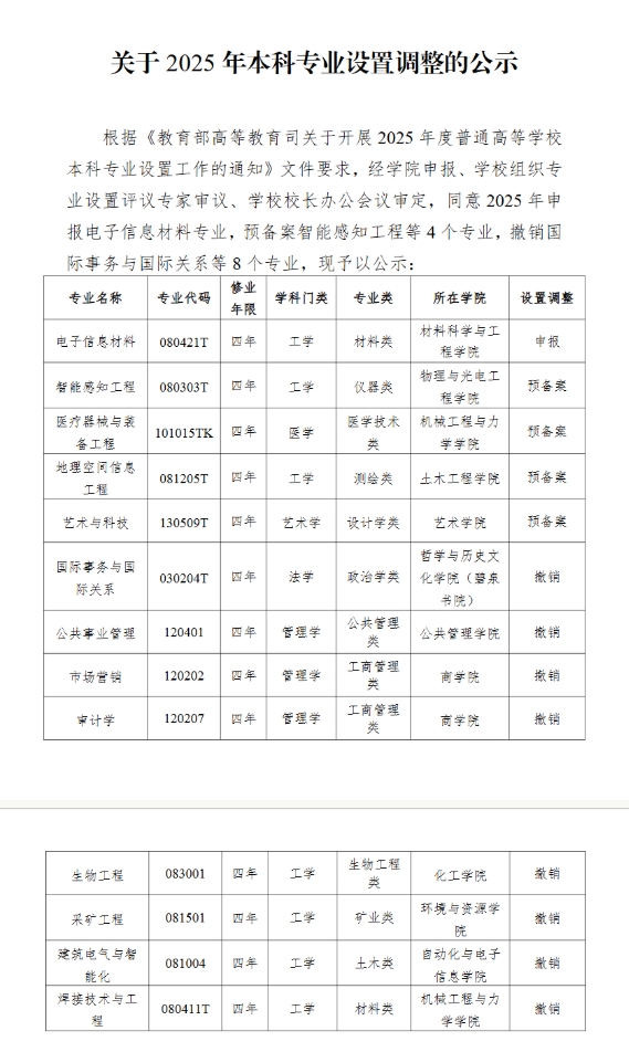 1754011711546793.png 湘潭大學(xué)擬撤銷8個本科專業(yè).png