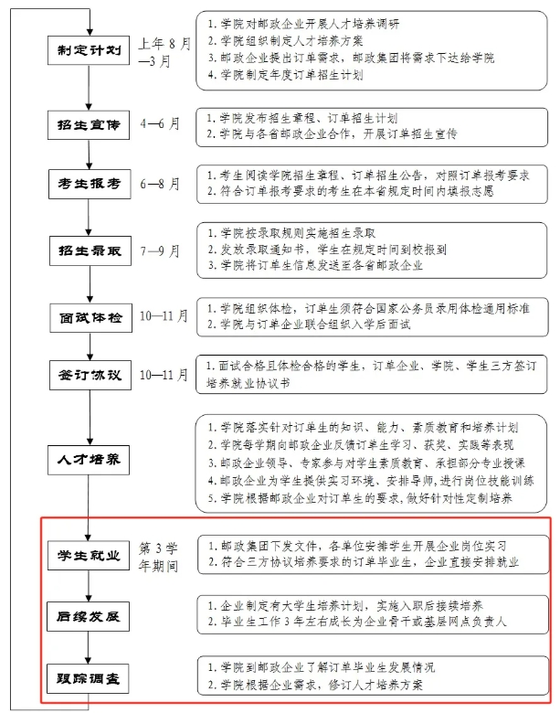 2025江蘇?？仆稒n線解析：6校超本一線，江蘇司法警官職業(yè)學院較“卷”5.png