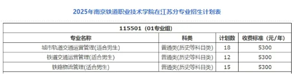 2025江蘇?？仆稒n線解析：6校超本一線，江蘇司法警官職業(yè)學院較“卷”11.png