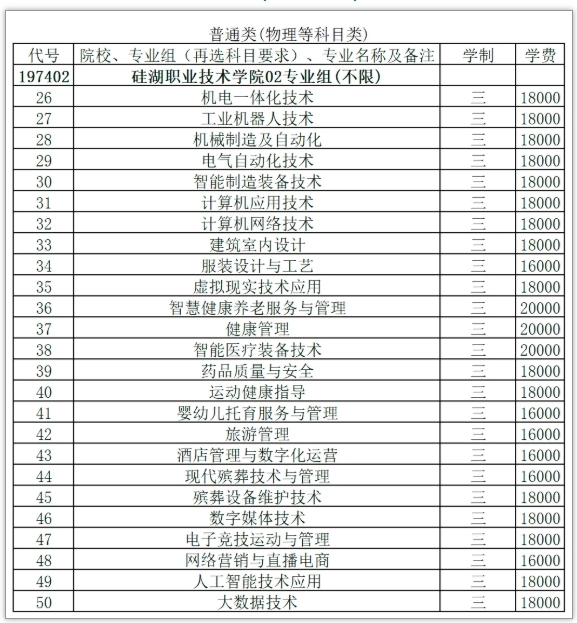 硅湖職業(yè)技術學院2025年江蘇省普通高考征求<a  target=